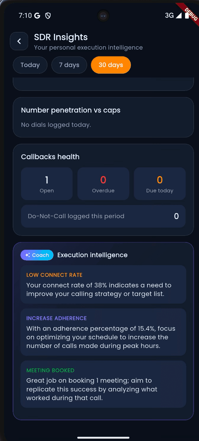 Mobile SDR execution intelligence with AI coaching recommendations